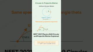 NEET 2021 Physics Q49 Circular and Projectile Motion Explained #neetpyq #neetexam #neet2026strategy