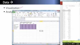 520mod5all Chi Square in R and in Python