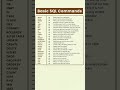 Basic SQL commands #viral #youtubeshorts #study #shorts