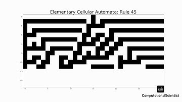 Elementary Cellular Automata 30-59