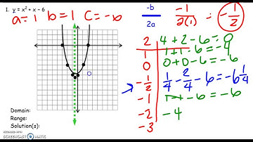 9.2 video - finding solutions by graphing