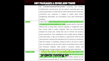 Part 31   dbt Packages & more and their Terminologies