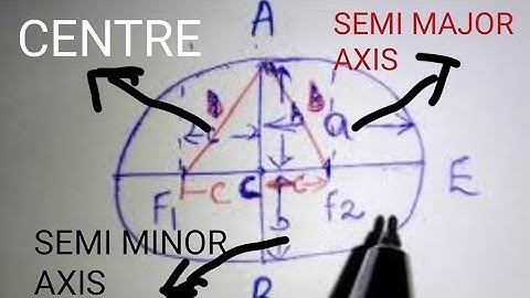 ||Relationship between a , b , c|| ||Semi major Axis, semi minor Axis and center of Ellipse||