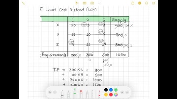 Least Cost Method ( LCM ) - Transportation Problem MBA/ BBA Decision Science imp
