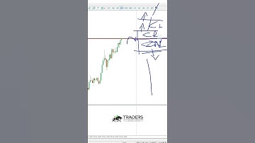 Your Strategy vs  My 3 Lines of Code #Shorts #AlgoTrading