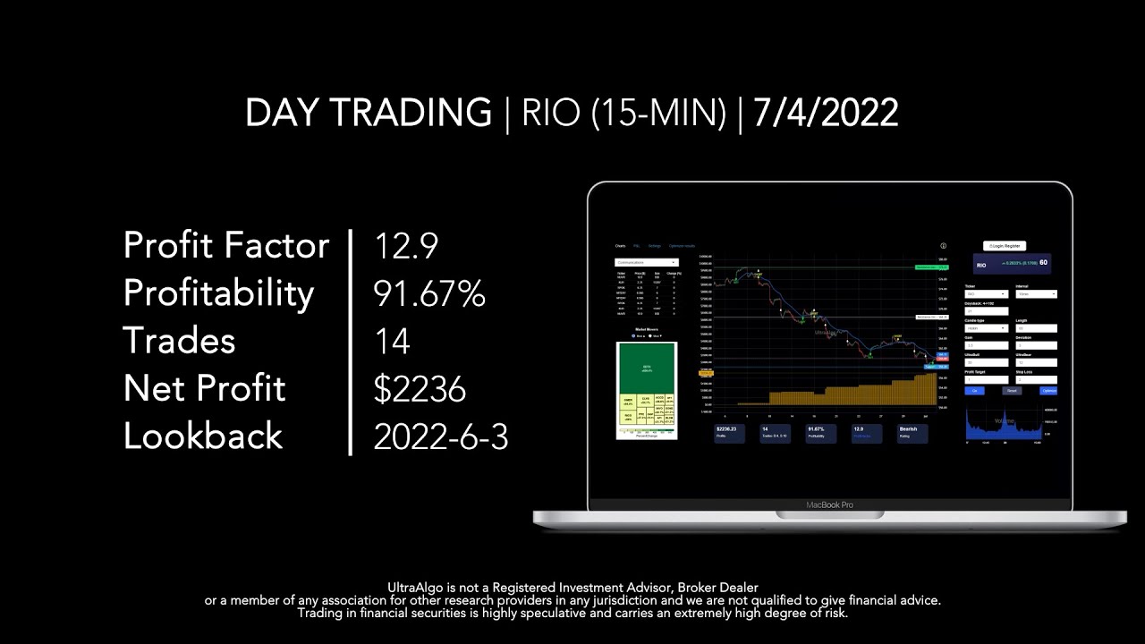Day Trading $RIO / NYSE (Rio Tinto Group)