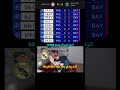 المدريدي بس يشوف كامافينغا