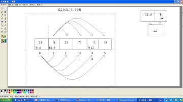 22 Java基础 数组的应用 选择排序