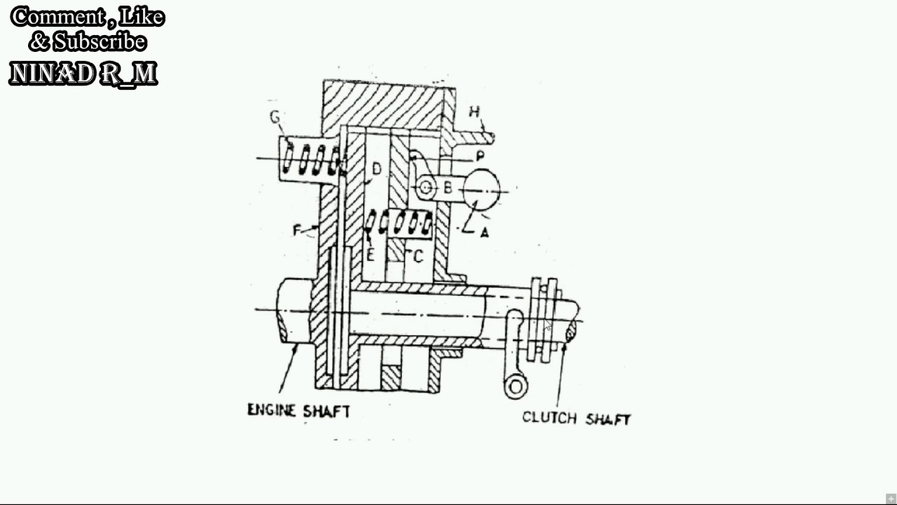 THEORETICAL CONSTRUCTION & WORKING OF CENTRIFUGAL CLUTCH IN MARATHI 