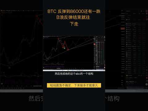9.25比特币走势分析:比特币第五浪偏向终结楔形结构,走复杂调整,短线多单已止盈等待回调重新接回(比特币合约交易)军长 #比特币 #trading #shorts