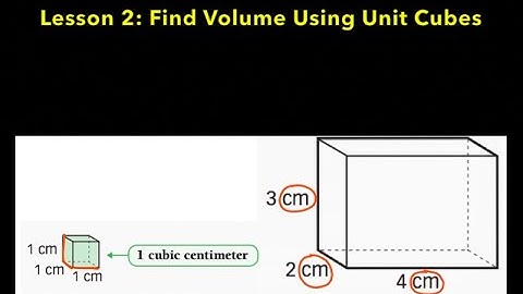 Lesson 2: Find Volume Using Unit Cubes