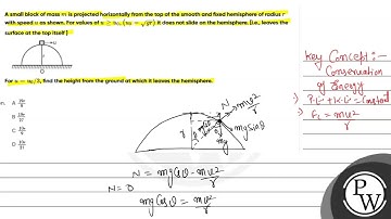 A small block of mass \( m \) is projected horizontally from the top of the smooth and fixed hem...