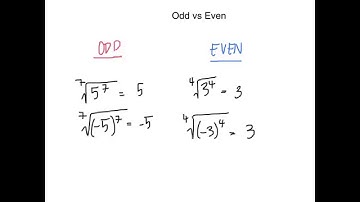 6.1, 6.2: Rational Exponents (Algebra II)