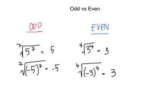 6.1, 6.2: Rational Exponents (Algebra II)