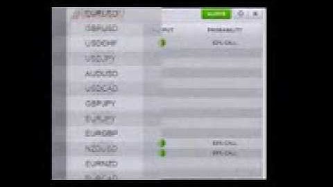 The Binary Options trading system -Profit In 60 Seconds software