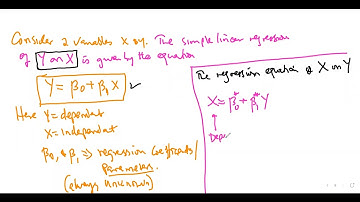 Simple Linear Regression (OLS Method)