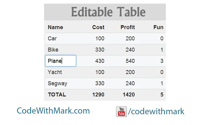 easily make your html table content editable with jquery or javascript