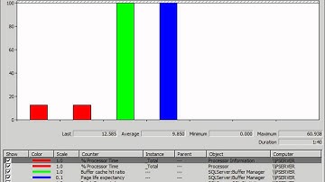 Windows 2008R2 Performance Monitoring