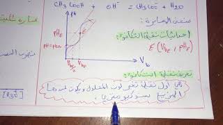 آخر ما يمكن الاطلاع عليه ليلة امتحان الفيزياء لباكالوريا 2021( الوحدة الرابعة المعايرة)