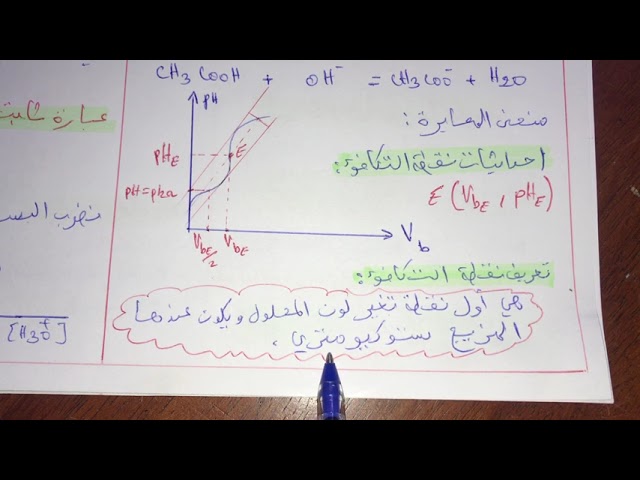 BAC 2021