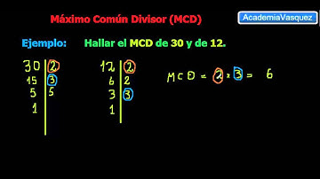 Máximo Común Divisor, Teoría y Ejemplo