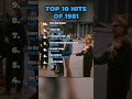 Top 10 hits of 1981 #shorts #1981