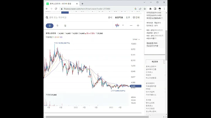 새 비디오 만들기215480토박스코리아 주가 전망 및 차트 분석