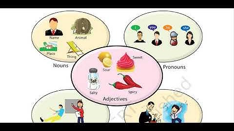 Communication Skills - Session 4 (Parts of Speech)