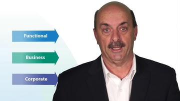 Corporate, Business and Functional Strategy - Presented by Marcus Powe