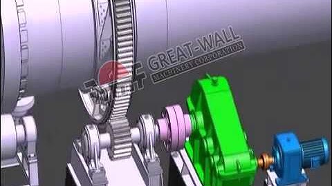 Great Wall Rotary Kiln Working principle swf