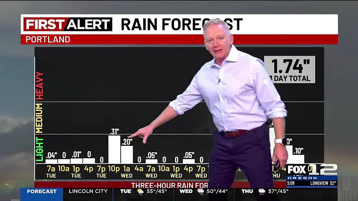 Tuesday morning weather forecast (12/16)