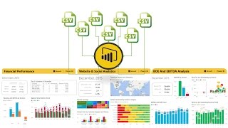 from folder of csvs to published power bi report in a few minutes