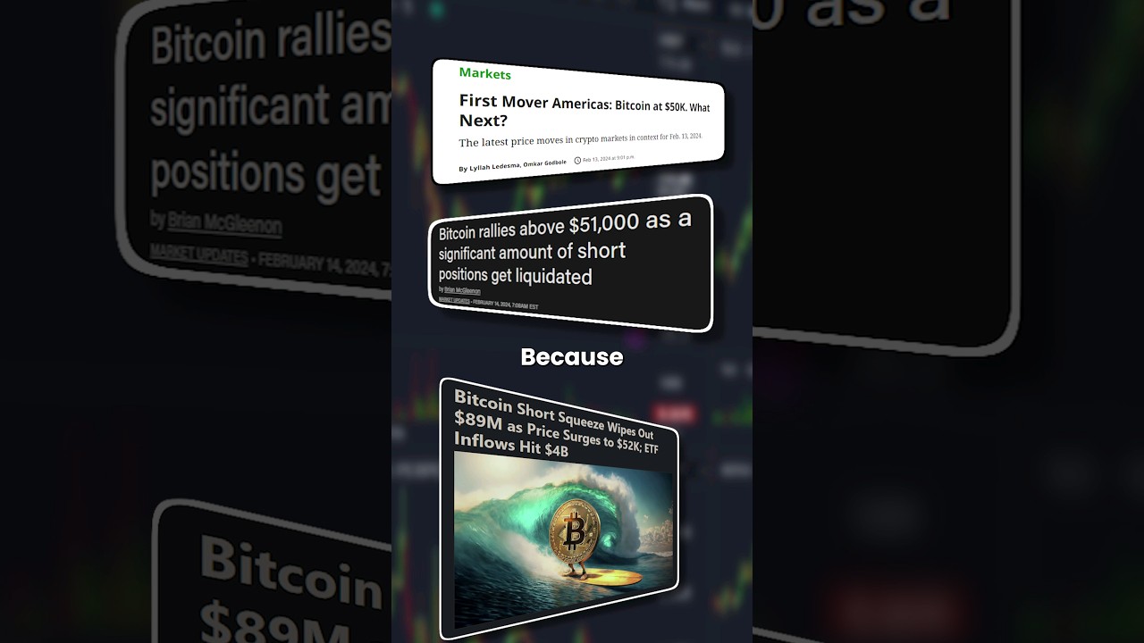Markets are doing well