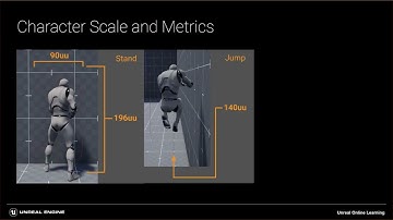 Exploring Level Design for Game Development - Epic Games Dev Community