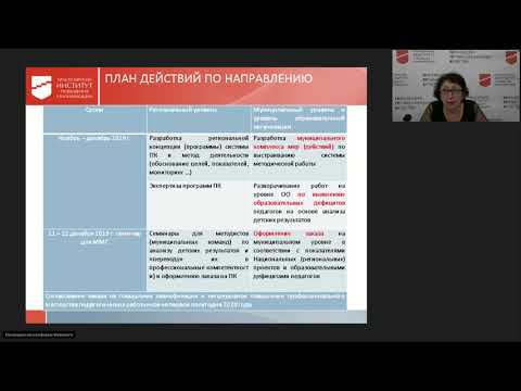 Организация методической работы и повышения квалификации, организация работы с одаренными детьми