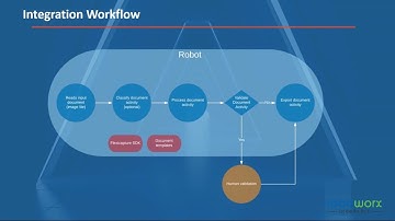 Invoice Processing ABBYY OCR Optical Character Recognition Framework RPA RoboWorx