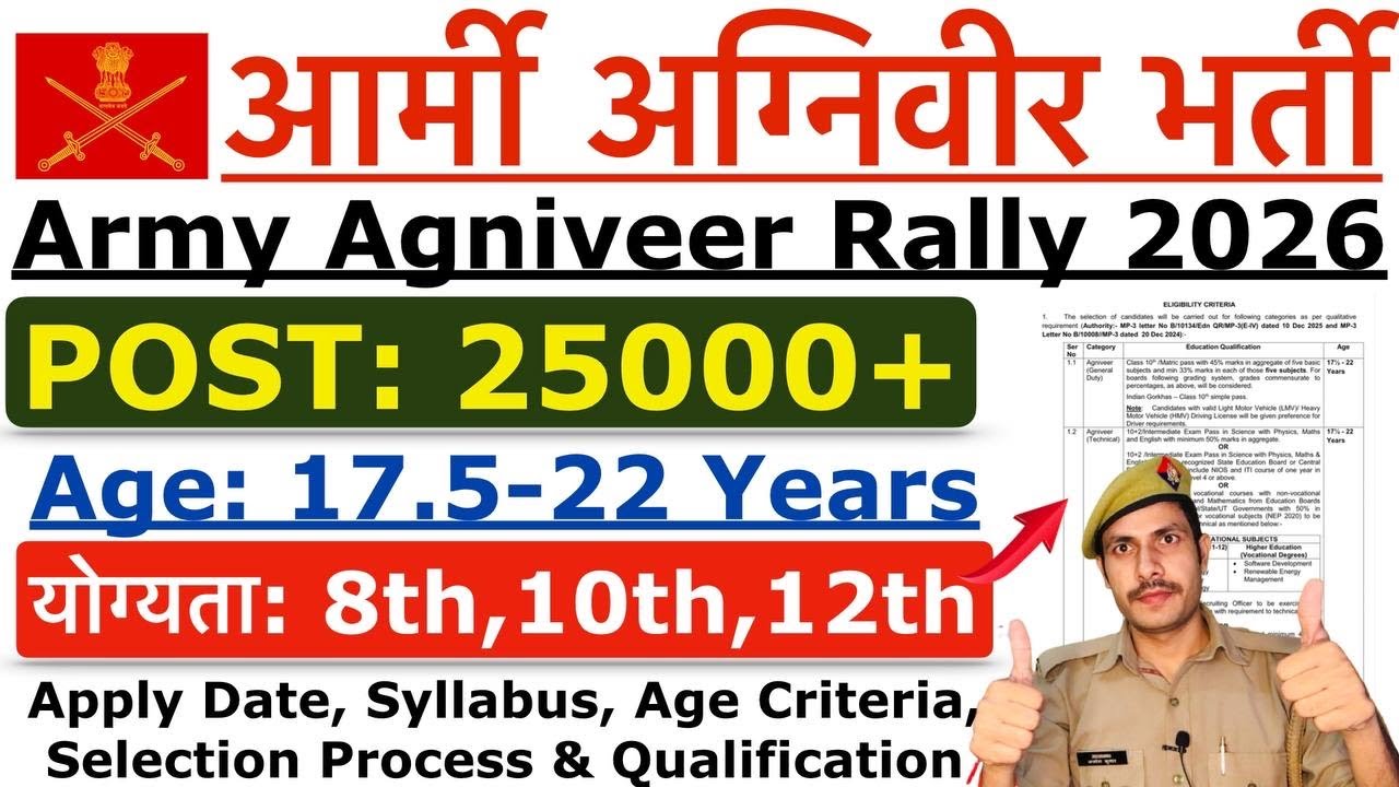 Army Agniveer Rally Recruitment 2026 | Agniveer Online Apply Date 2026 | Age, Syllabus, Physical
