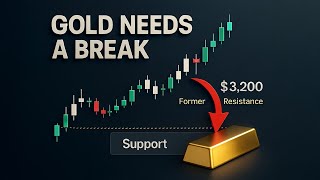 Gold Pulls Back After Strong Rally — Time to Buy the Dip?