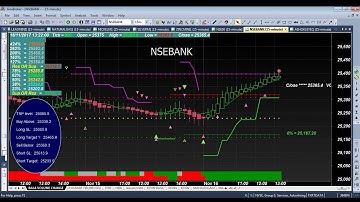 SUPER ROBOT BALA VOLUME CHANGE * BEING WITH THE TREND AMIBROKER AFL  FORMULA