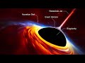 Black Hole - 4 | ब्लैक होल के हर हिस्से को विस्तार से समजे | by The Knowledge