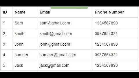How to show database data on a website using MySQLi | PHP tutorial | Learn PHP programming