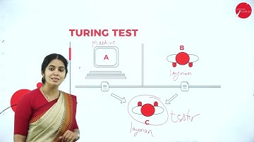 DAY 01 | ARTIFICIAL INTELLIGENCE AND APPLICATIONS  | VI SEM | B.CA | INTRODUCTION | L1