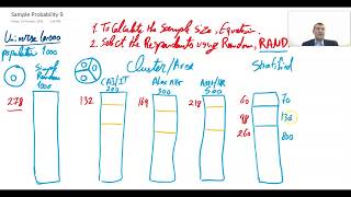 Sampling 3/4 . Probability Sample Size Calculation.  حساب حجم العينه الاحتمالية