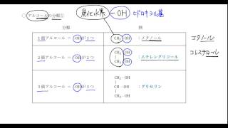 ｢官能基を持つ物質｣講義３：高校化学解説講義