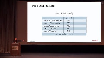 Сергей Куксенко — Java 8: Advanced Stream Techniques