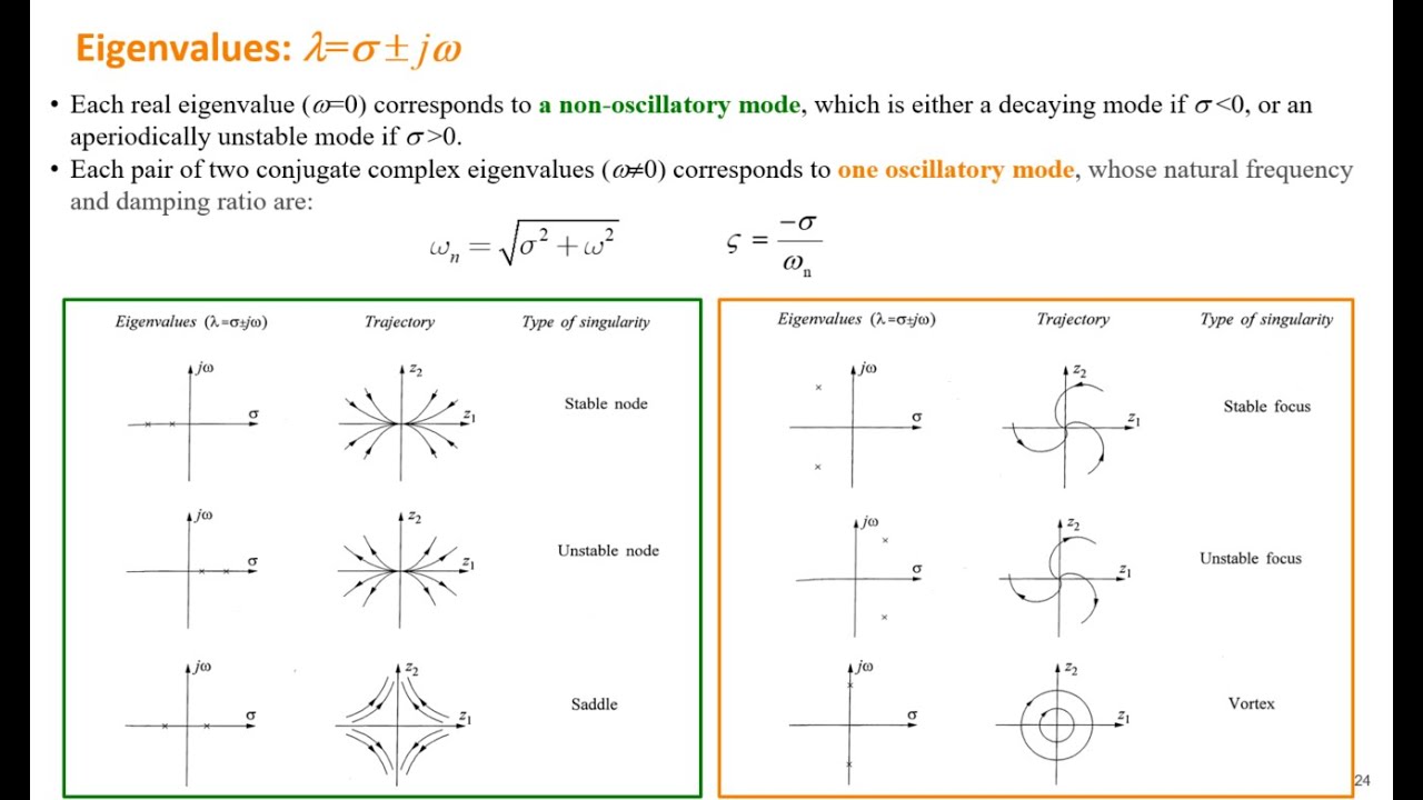 Lec 22: Oscillatory Modes; Modal Analysis; Damping Control | Power System Stability and Control