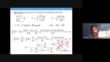 rib shortening two hinged arch