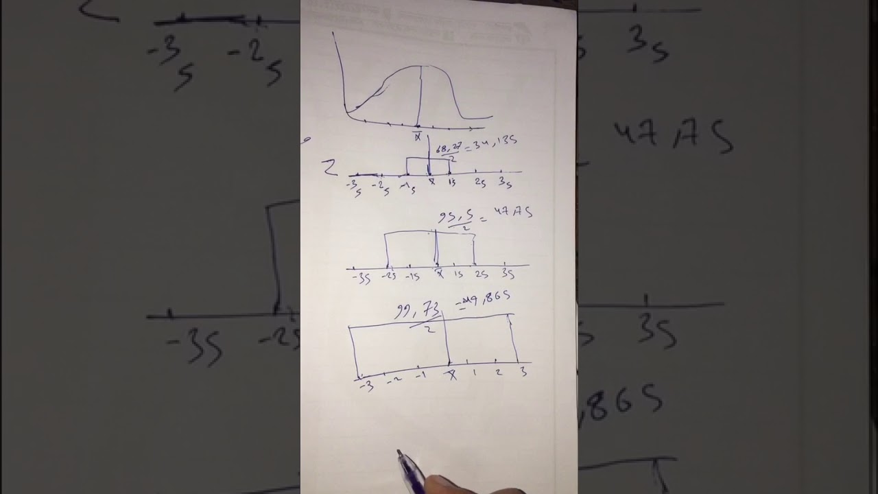 احصاء / الفيديو الرابع