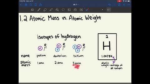 MCAT General Chemistry Chapter 1: Atomic Structure