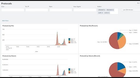 Splunk App for McAfee/SkyHigh Web Gateway (MWG) - send logs to Splunk - step by step configuration